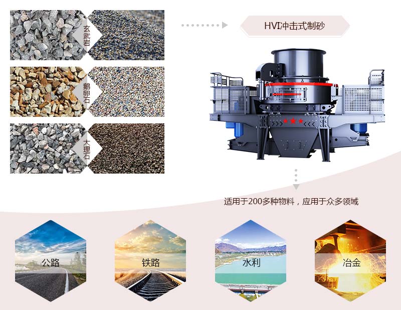 HVI冲击式制砂、整形机应用