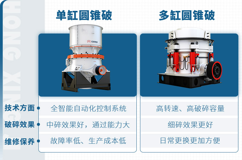 乐鱼圆锥破碎机