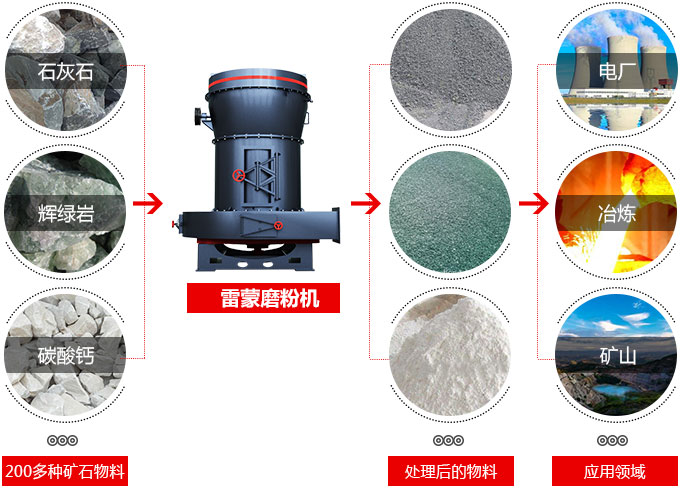 乐鱼方解石粉磨机,磨粉细度让你大吃一惊