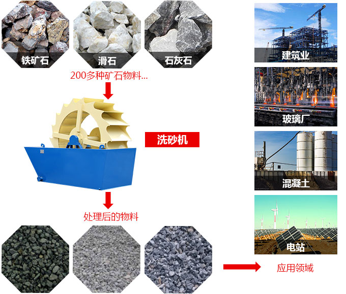 乐鱼洗砂机—满足您的高等级用料要求